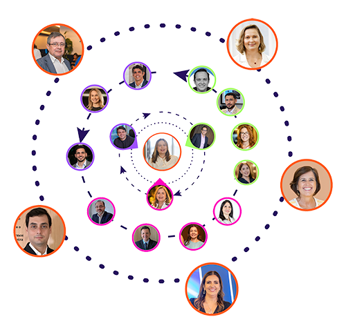 Núcleos e Advisors